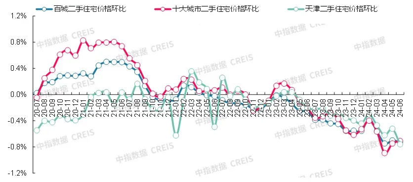 最新!2024年6月十大城市二手房房价地图-房产资讯-房天下