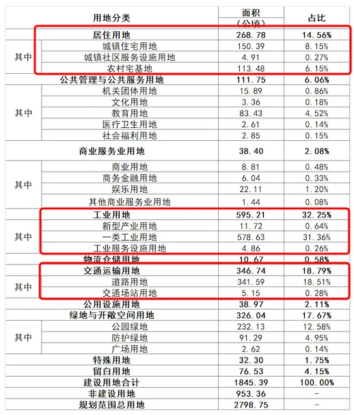 AG真人平台官方猛料!珠海建智造新城!含深珠通道下桥点!(图3)