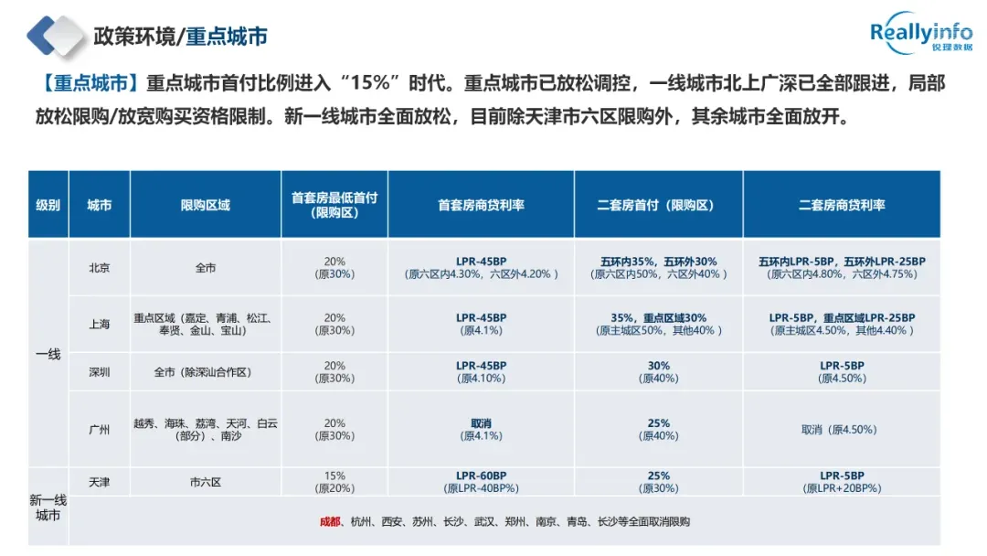 干货|2024年成都房地产市场半年报重磅发布!-房产资讯-房天下
