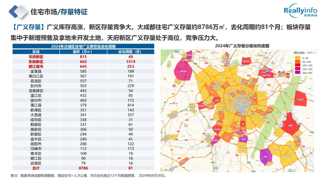 干货|2024年成都房地产市场半年报重磅发布!-房产资讯-房天下