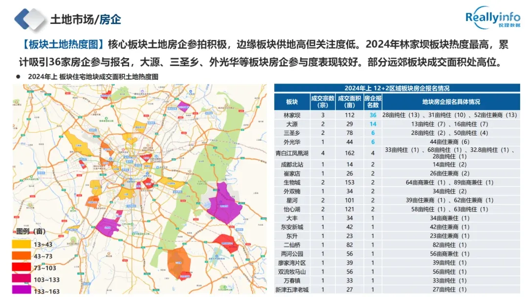 干货|2024年成都房地产市场半年报重磅发布!-房产资讯-房天下