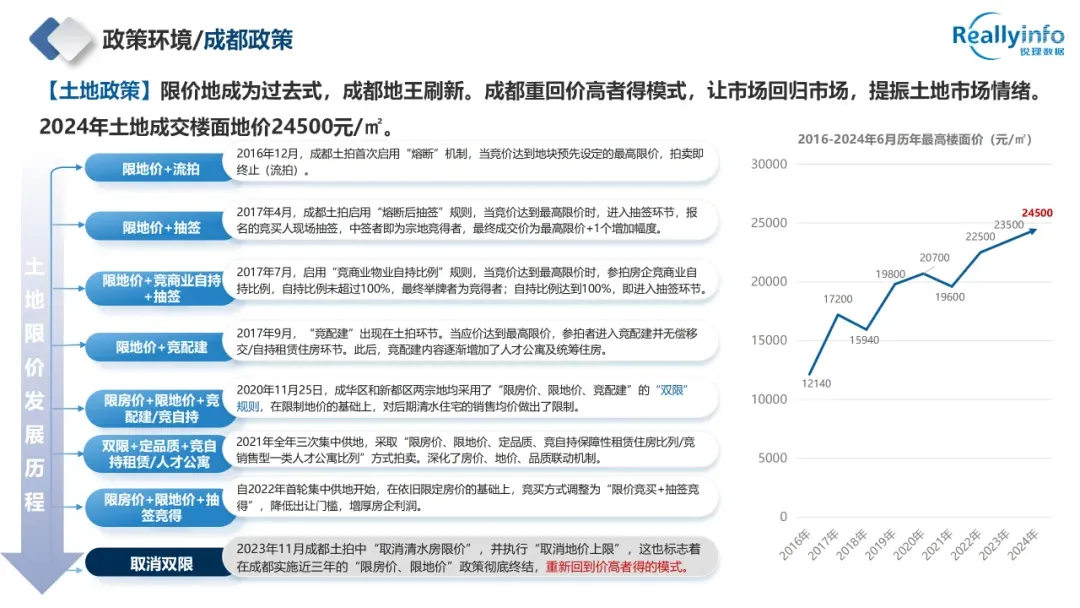 干货|2024年成都房地产市场半年报重磅发布!-房产资讯-房天下