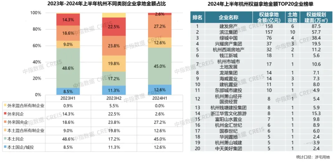 2024年上半年杭州房地产市场形势总结-房产资讯-房天下
