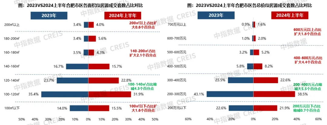 2024年上半年合肥房地产市场形势报告-房产资讯-房天下