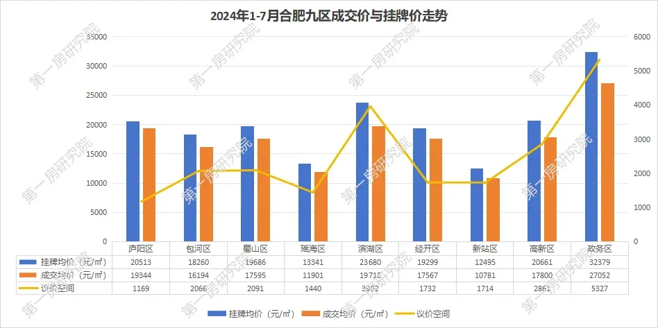 2024年1-7月合肥二手房榜单出炉!世贸翡翠府邸领跑成交榜-房产资讯-房天下