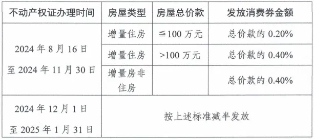 房价