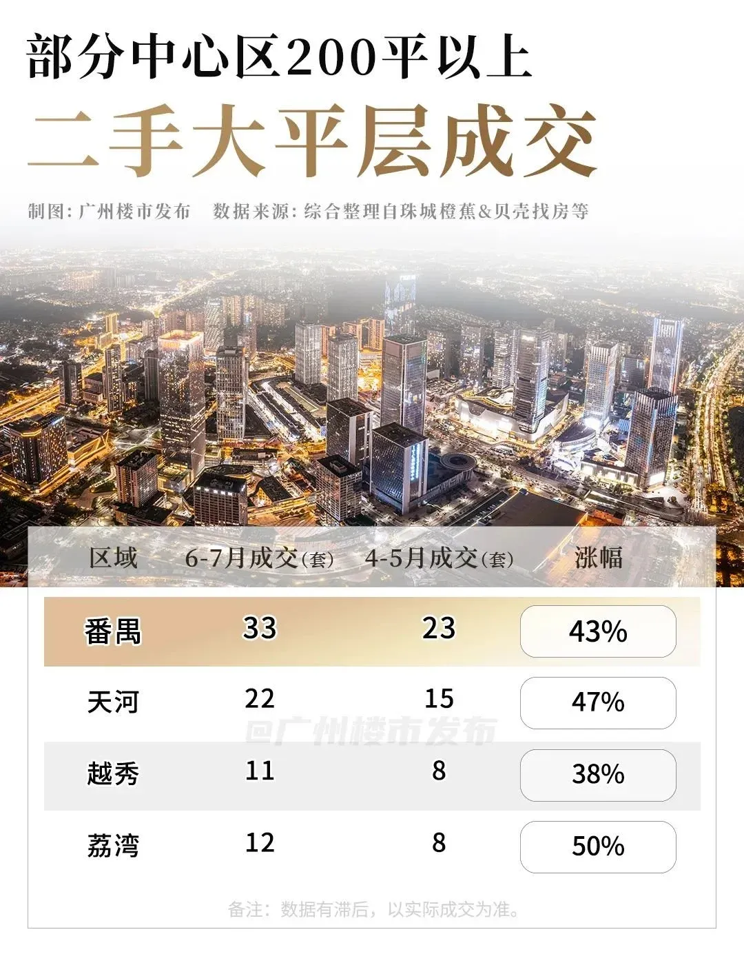 有钱人换房潮,竟然没什么好选择?-房产资讯-房天下