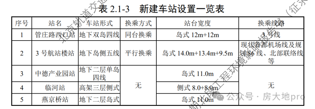 房价