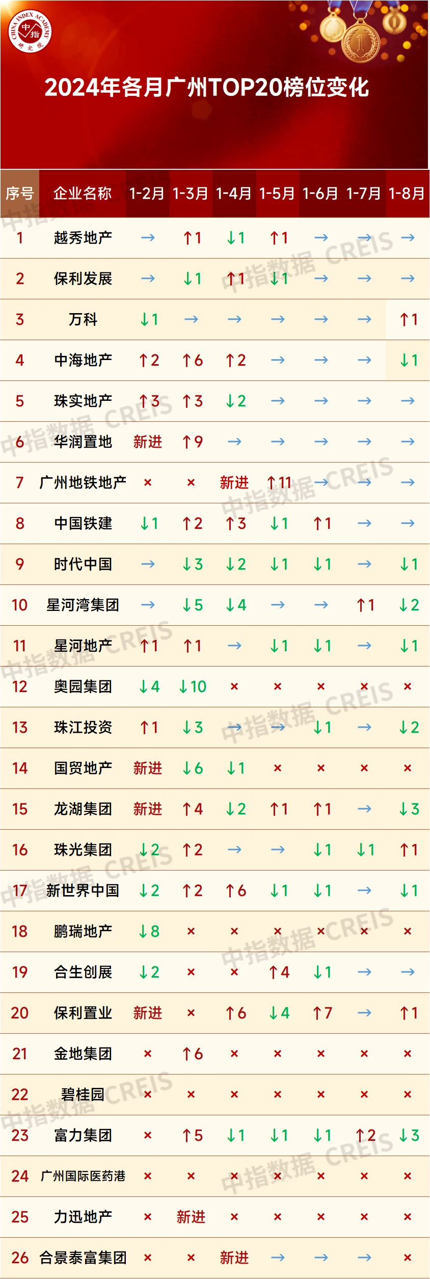 房价