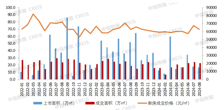 太阳成集团tyc9728大湾区2024年1-8月深圳房地产企业出卖事迹TOP20