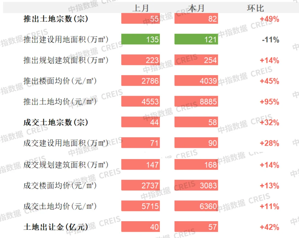 商办上海推出临港新片区支持措施福州启动万科科技园闲置土地调查中外运长航挂牌子公司股权信达联合拟接盘上海静徕坊