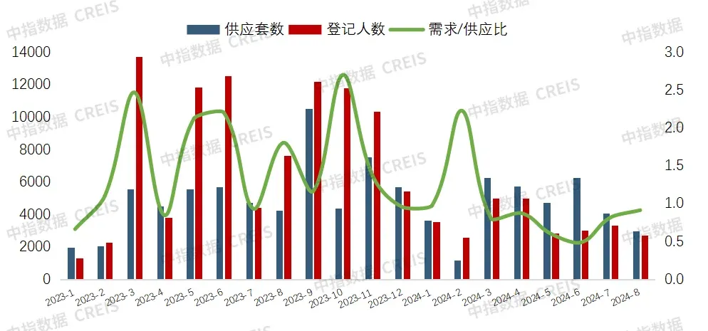 2024年1-8月西安房地产企业销售业绩排行榜-房产资讯-房天下
