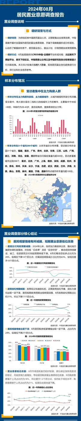 2024年8月居民置业意愿调研报告-房产资讯-房天下