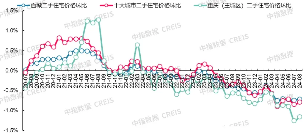 最新!2024年8月十大城市二手房房价地图-房产资讯-房天下
