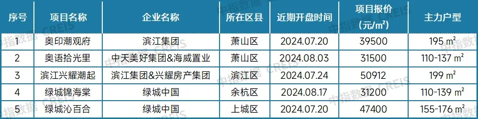最新!2024年8月十大城市二手房房价地图-房产资讯-房天下