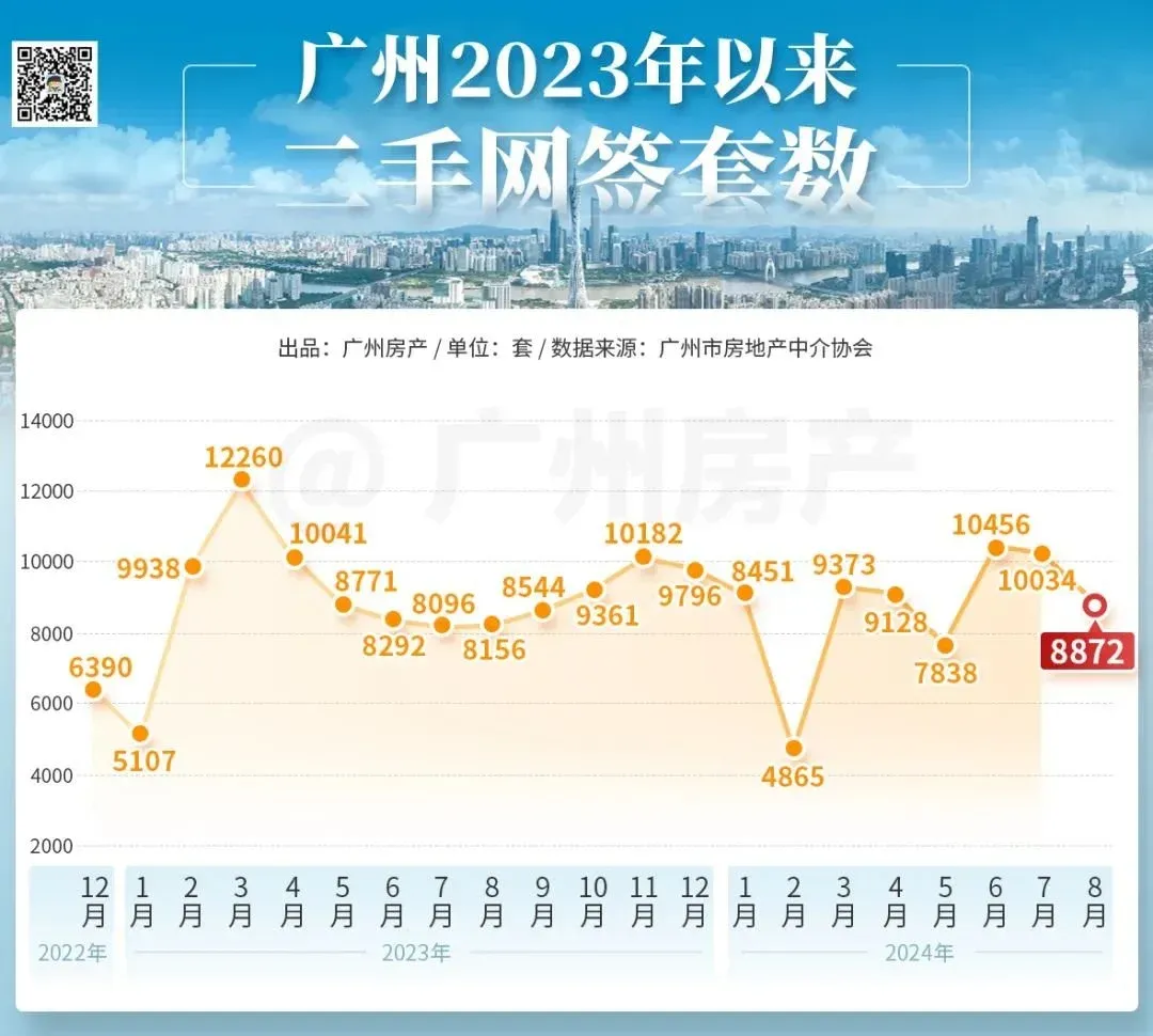 回暖了?广州二手房实现3连涨!-房产资讯-房天下