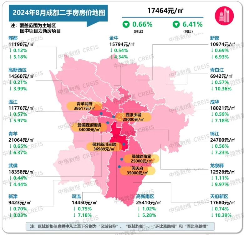 最新!2024年8月十大城市二手房房价地图-房产资讯-房天下