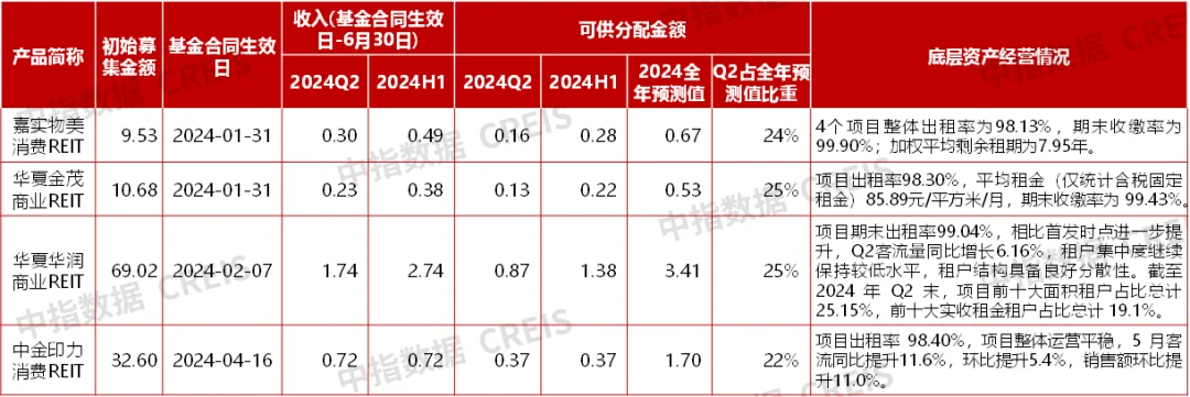 周年庆典特别行动《圣魔之血》尘封账号现金回购