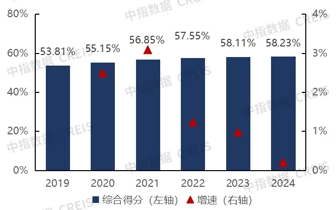 2024中国房地产服务品牌价值研究报告-房产资讯-房天下