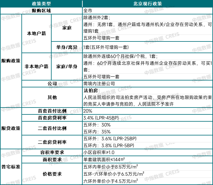 北京楼市新政要来了?会如何调整?-房产资讯-房天下