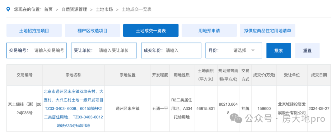 24年前两批次土拍完美收官!总卖地金额突破千亿元国企央企力挽狂澜再创佳绩!