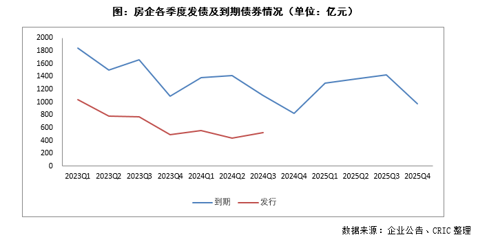 总结与展望 | 2024年三季度中国房地产行业总结与展望(下篇)-房产资讯-房天下