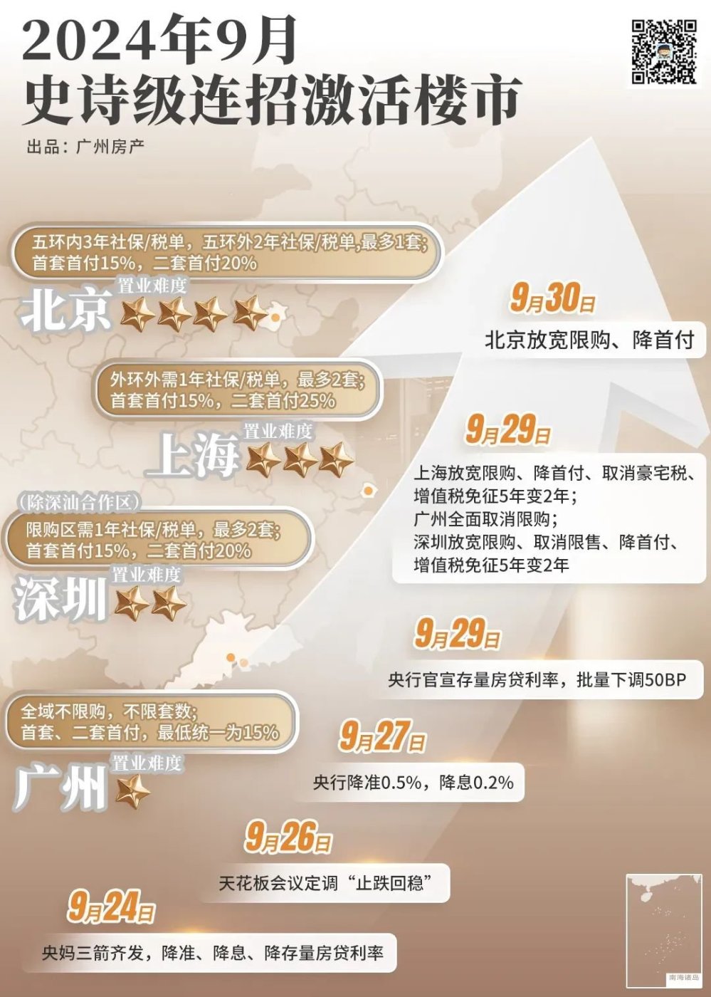 股市猛涨后!广州千万级豪宅,开始疯狂了!-房产资讯-房天下