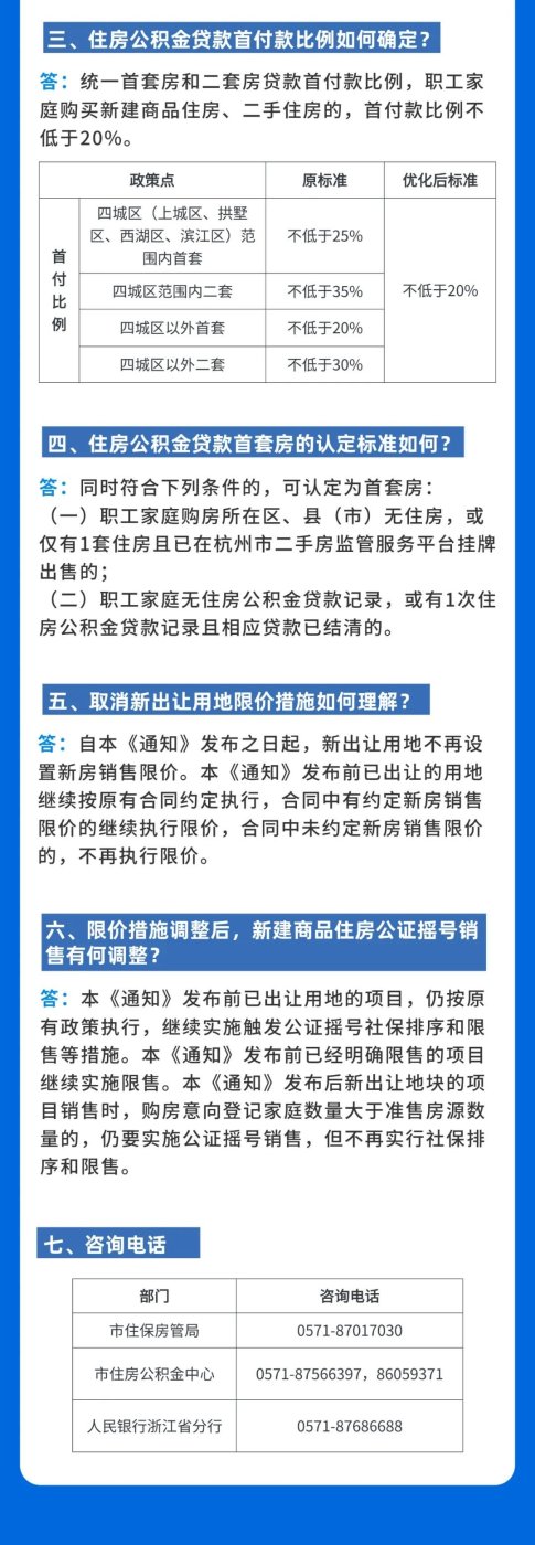 重磅!杭州取消新房限价!二套首付最低15%!-房产资讯-房天下