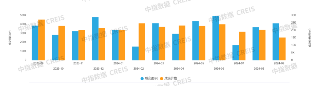 2024年1-9月宁波房地产企业销售业绩排行榜(图4)