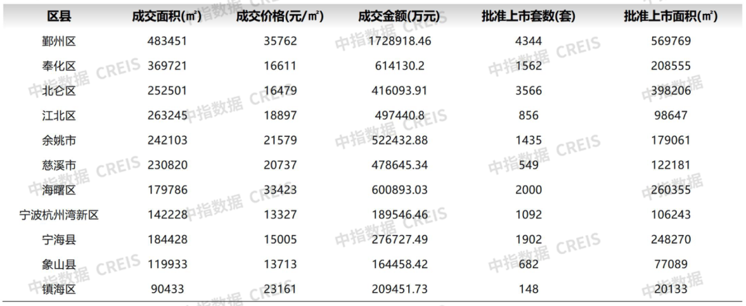 2024年1-9月宁波房地产企业销售业绩排行榜(图6)