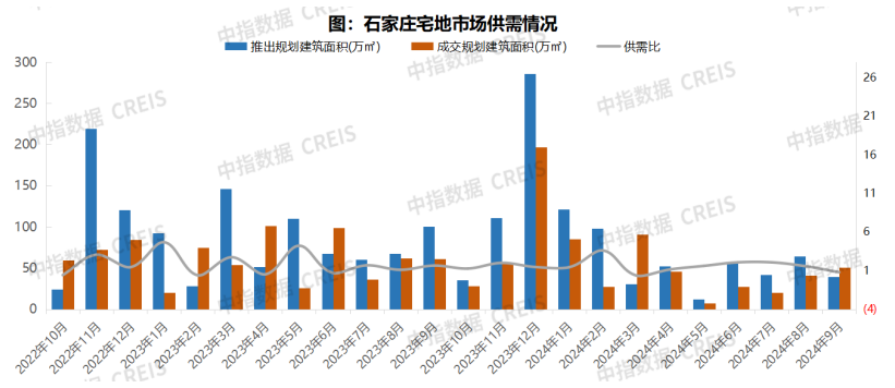 2024年1-9月石家庄房地产企业销售业绩TOP10(图9)