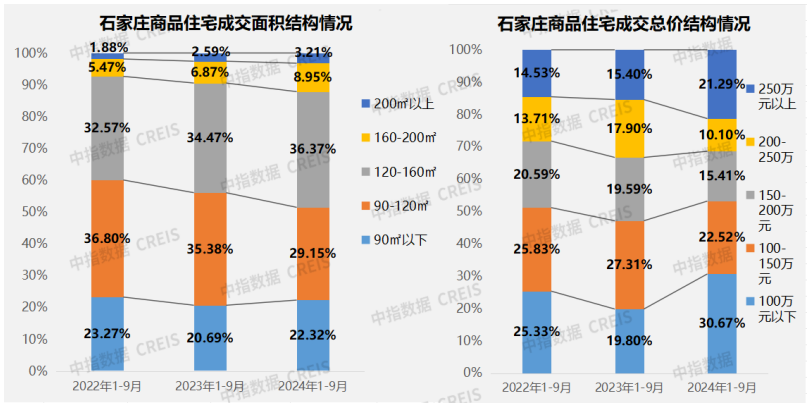 2024年1-9月石家庄房地产企业销售业绩TOP10(图7)