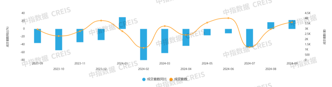 2024年1-9月宁波房地产企业销售业绩排行榜(图5)