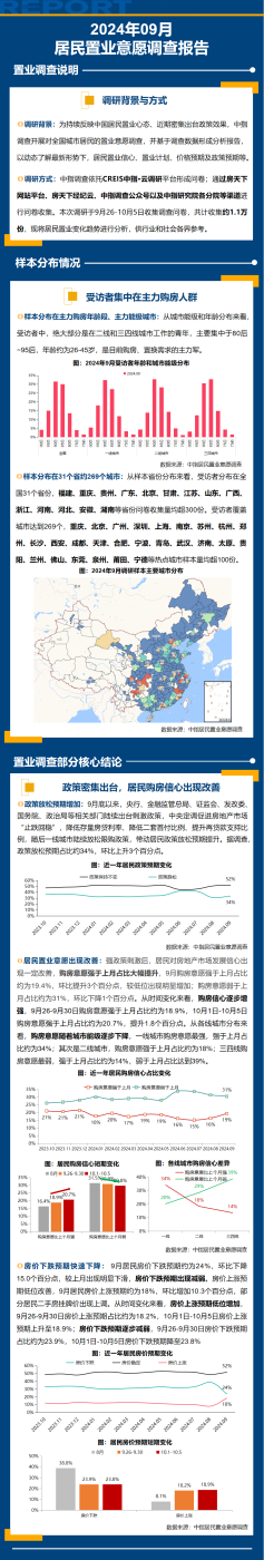 2024年9月居民置业意愿调研报告-房产资讯-房天下