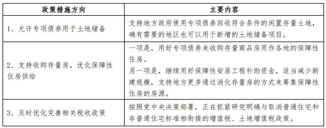房价