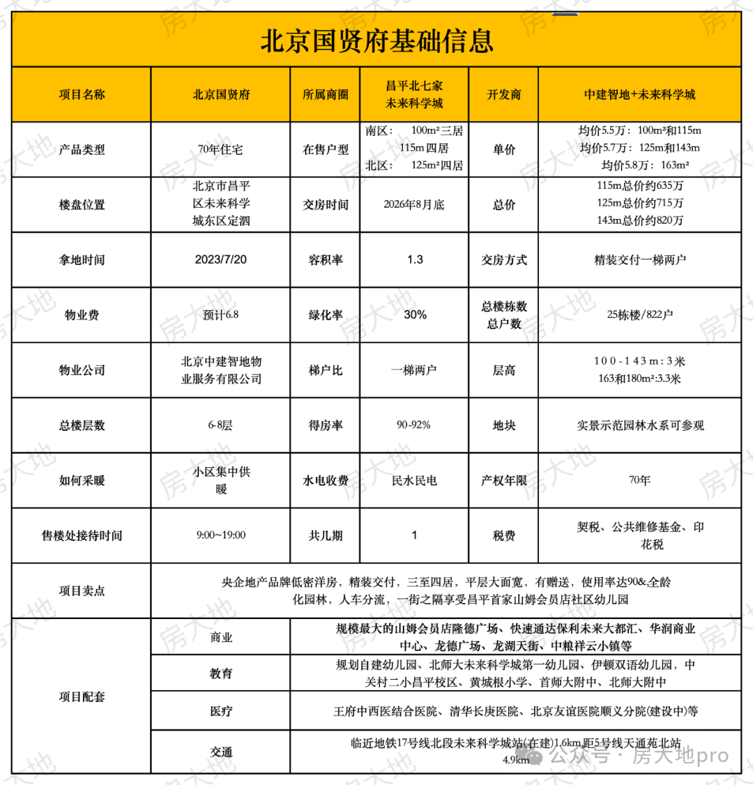 AG真人国际北京挨着墓地的房子你会买吗？揭秘几个“特殊”项目帮你避坑!(图15)