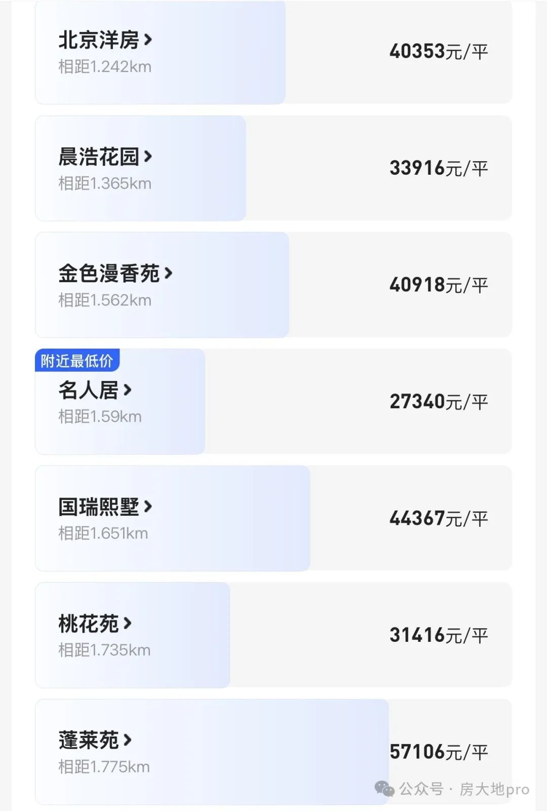 房价