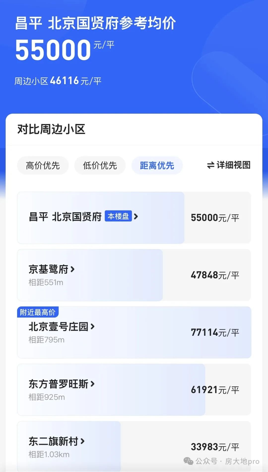 房价