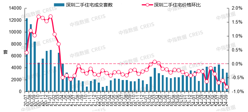 最新!2024年9月十大城市二手房房价地图-房产资讯-房天下
