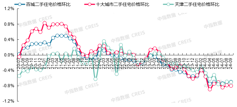 最新!2024年9月十大城市二手房房价地图-房产资讯-房天下
