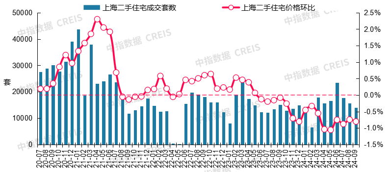 最新!2024年9月十大城市二手房房价地图-房产资讯-房天下