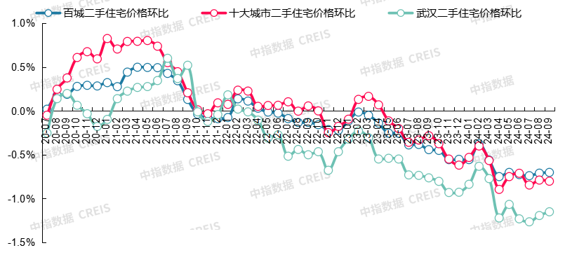 最新!2024年9月十大城市二手房房价地图-房产资讯-房天下