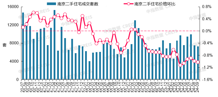 最新!2024年9月十大城市二手房房价地图-房产资讯-房天下