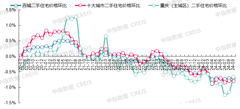 最新!2024年9月十大城市二手房房价地图-房产资讯-房天下