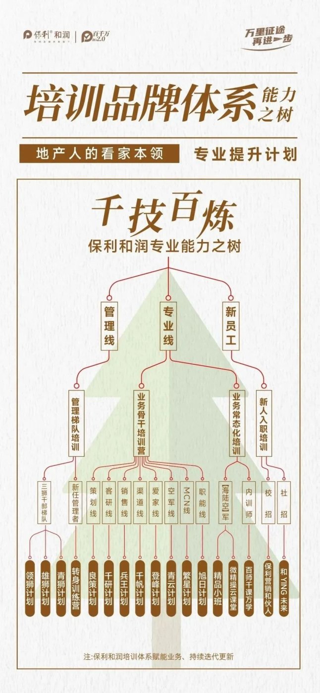 保利和润:极致专业,践行高质量发展-房产资讯-房天下