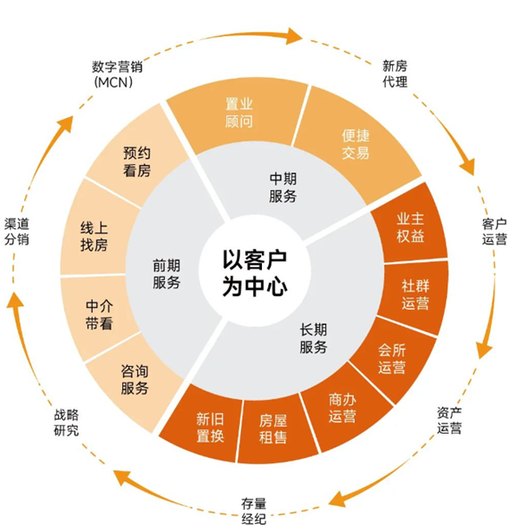 保利和润:极致专业,践行高质量发展-房产资讯-房天下