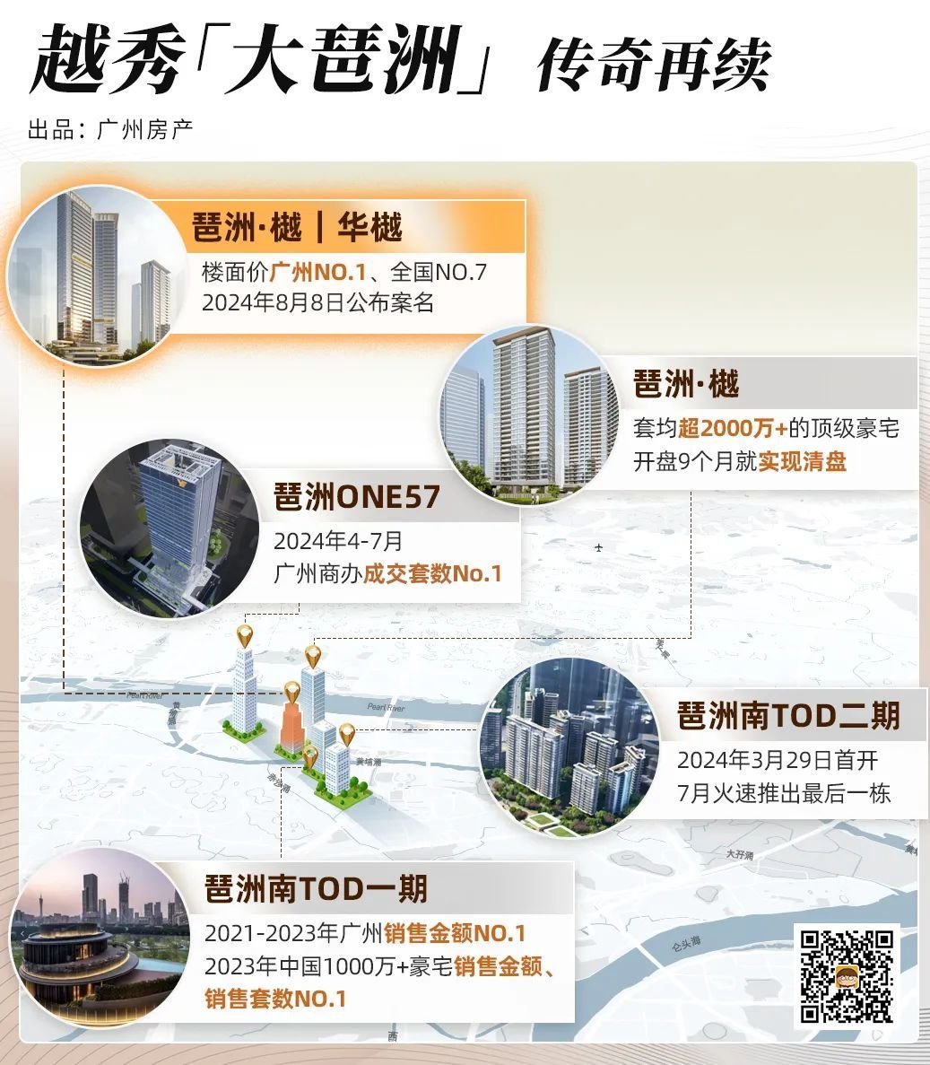没想到,广州10月千万级豪宅成交,竟创10年首高!-房产资讯-房天下