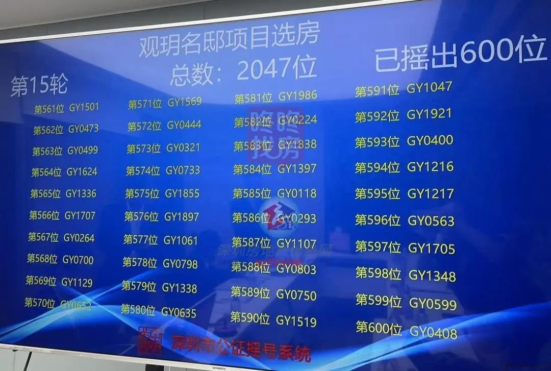 售罄!今年第三个日光盘诞生了!-房产资讯-房天下