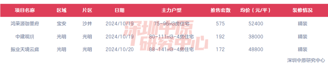 楼市一周报 | 上周新房、二手房成交量继续上涨-房产资讯-房天下