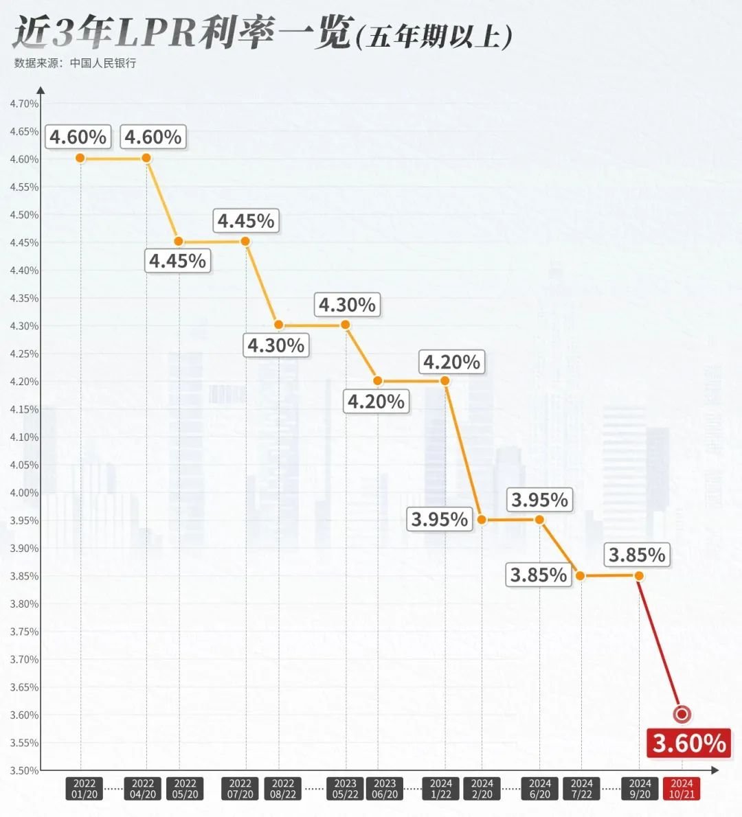重磅!今年最大降幅!上虞房贷利率有望进入2字头-房产资讯-房天下